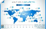 رتبه جهانی ایران در تولید خودرو از سال ۲۰۱۳ میلادی تا سال ۲۰۲۲