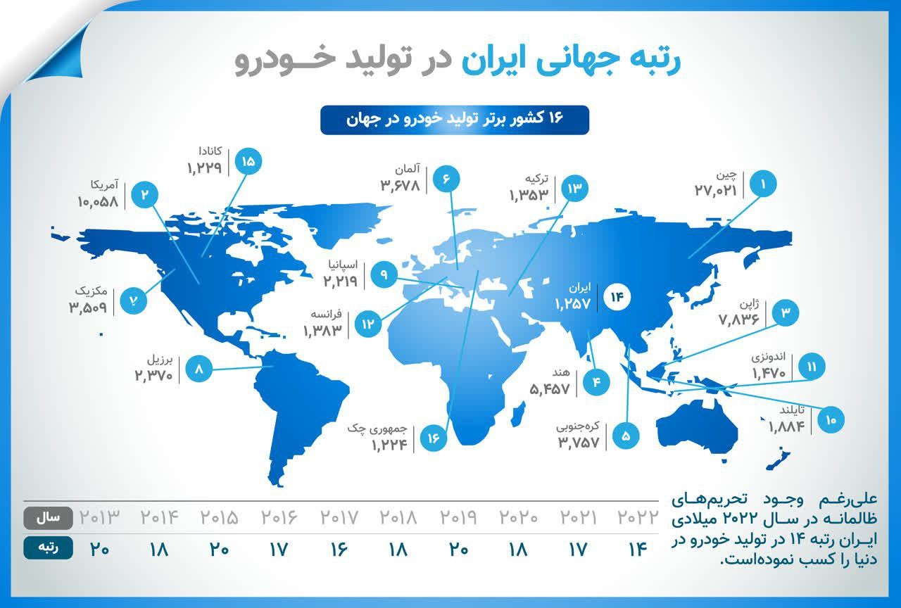 رتبه جهانی ایران در تولید خودرو از سال ۲۰۱۳ میلادی تا سال ۲۰۲۲