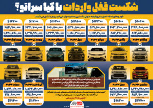 شکست قفل واردات خودرو با کیا سراتو