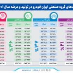 رکورد
