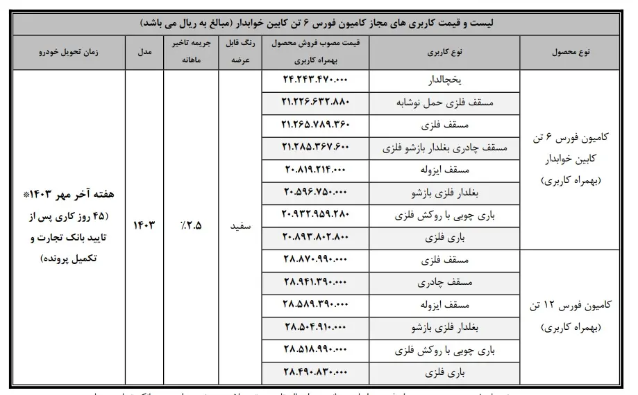 جزئیات فروش قسطی کامیون فورس 6 و 12 تن اعلام شد