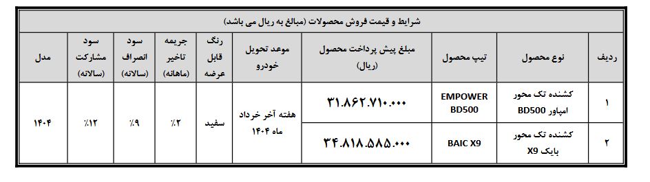 کشنده امپاور BD500 بهمن دیزل در پیشفروش جدید