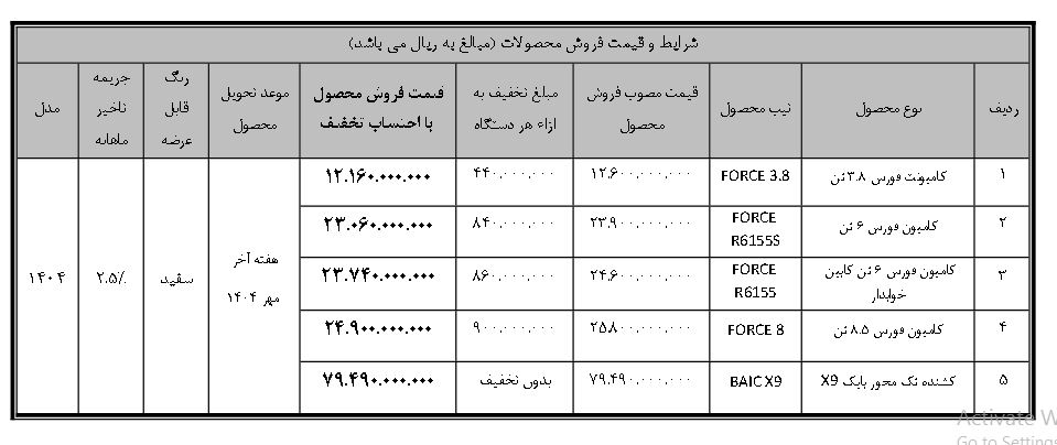 کشنده تک‌محور بایک X9 در طرح فروش نقدی بهمن‌دیزل

