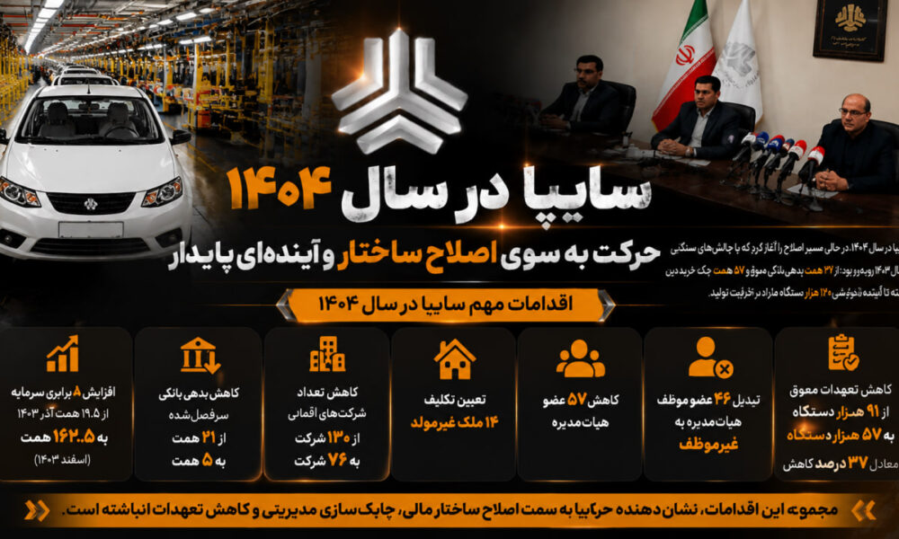 اینفوگرافیک دستاوردها و شاخص‌های مالی گروه خودروسازی سایپا در سال ۱۴۰۴