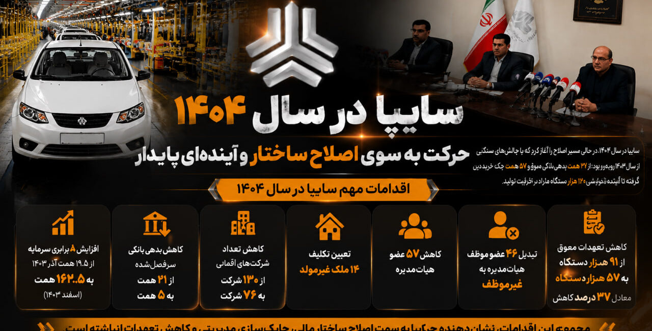 اینفوگرافیک دستاوردها و شاخص‌های مالی گروه خودروسازی سایپا در سال ۱۴۰۴