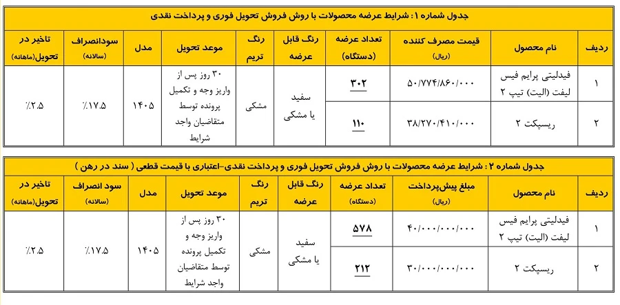 فروش فوری بهمن موتور شهریور ۱۴۰۵ بدون قرعه‌کشی؛ ثبت‌نام با قیمت قطعی